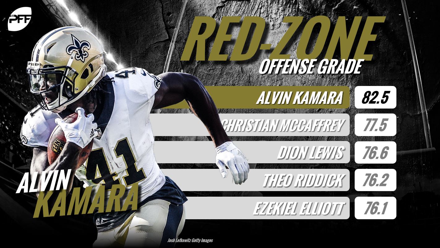 alvin kamara pff