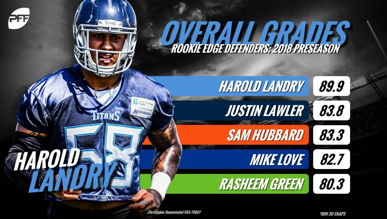 preseason pff grades