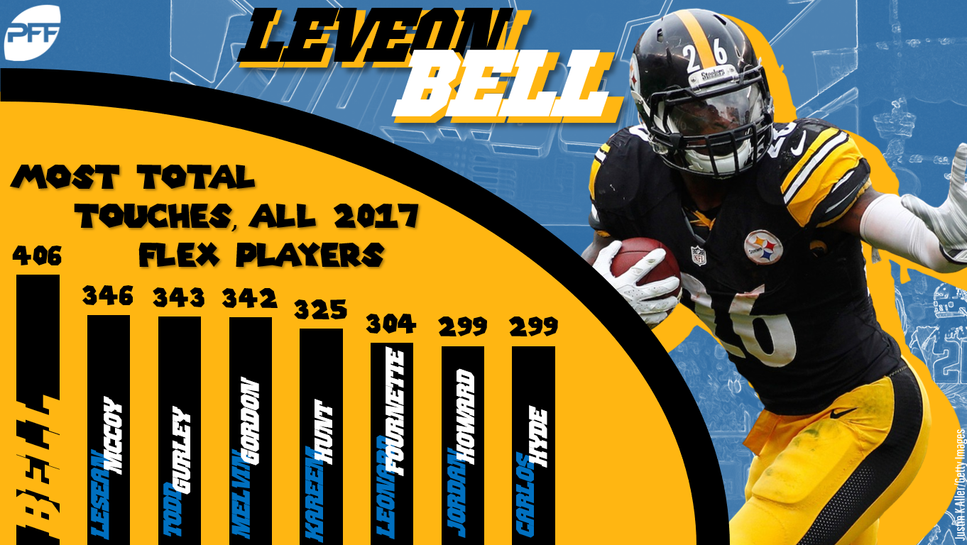 Fantasy Football Top 150 Flex Rankings - PPR Top 150 Flex Scoring 