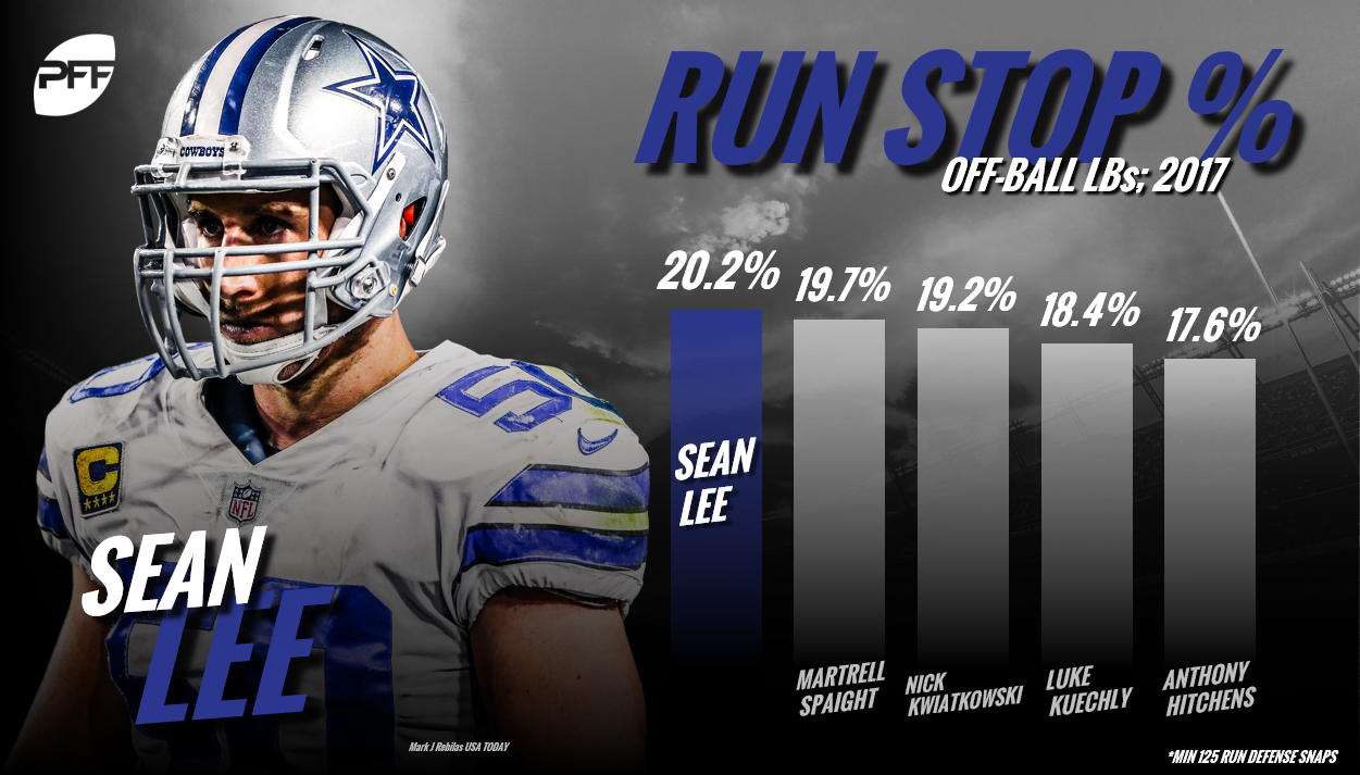 PFF's Best Contracts - Top 5 NFL wide receiver contracts for 2018