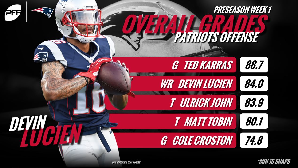 patriots pff grades