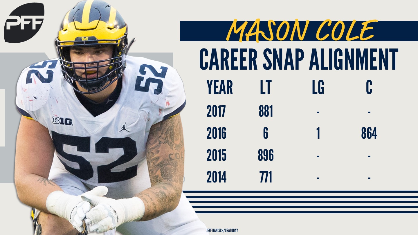 Mason Cole to take over for injured A.Q. Shipley in Arizona, NFL News,  Rankings and Statistics