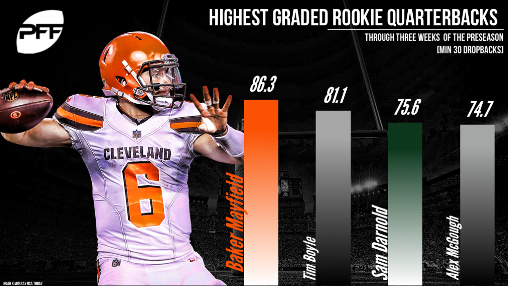 Grading the 2018 NFL Draft first-round rookies, NFL, Baker Mayfield