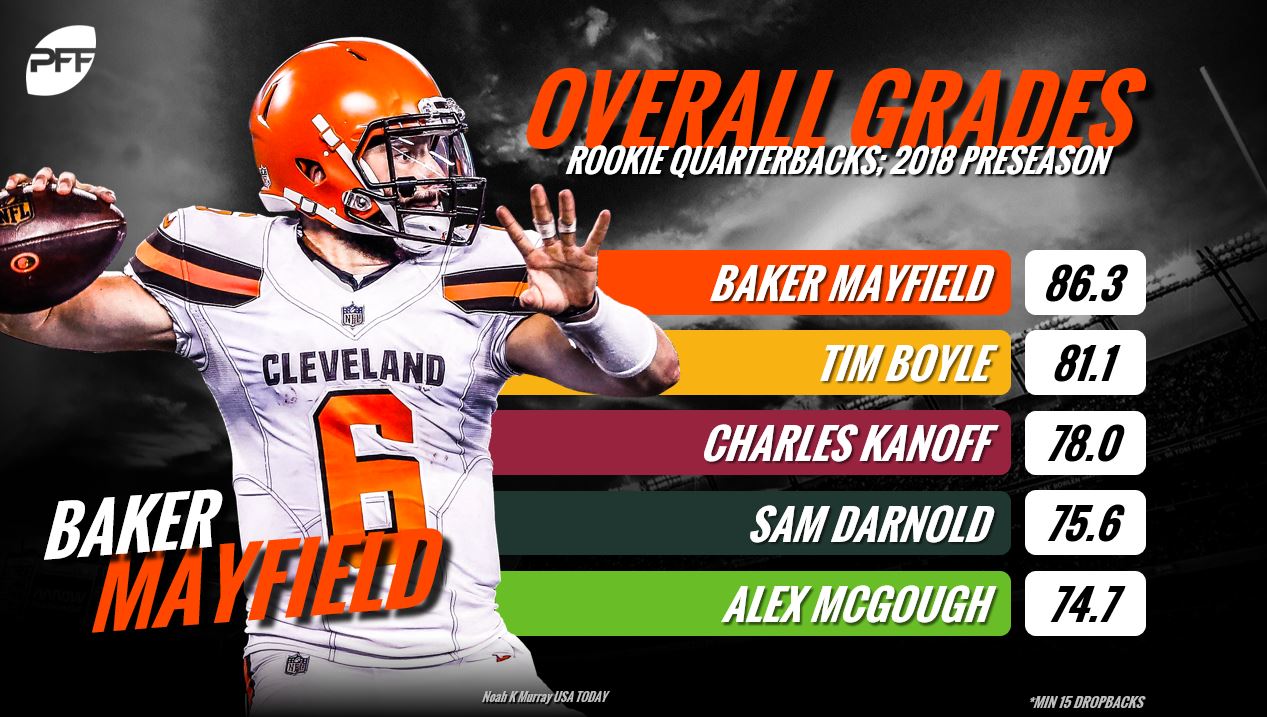 Preseason top 10 NFL rookie standout performances on offense and