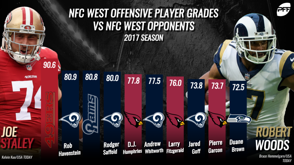 Divisional standouts – the top-graded players in NFC East play