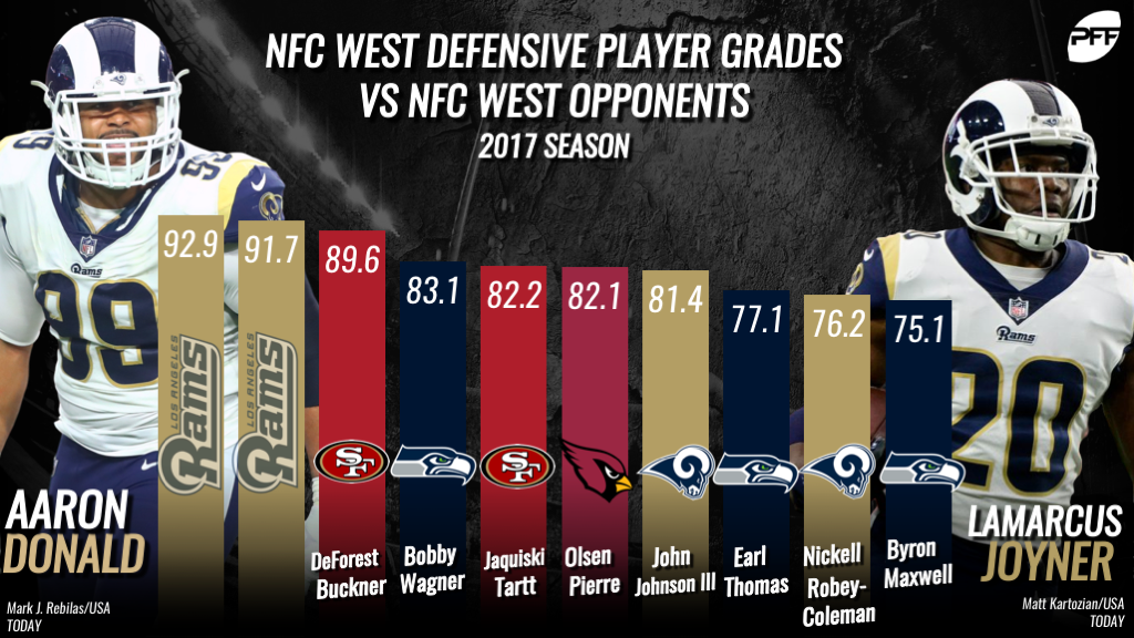 Divisional standouts – the top-graded players in NFC East play