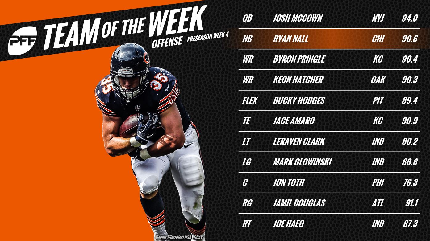 PFF Week 4 Player Grades And Team of the Week