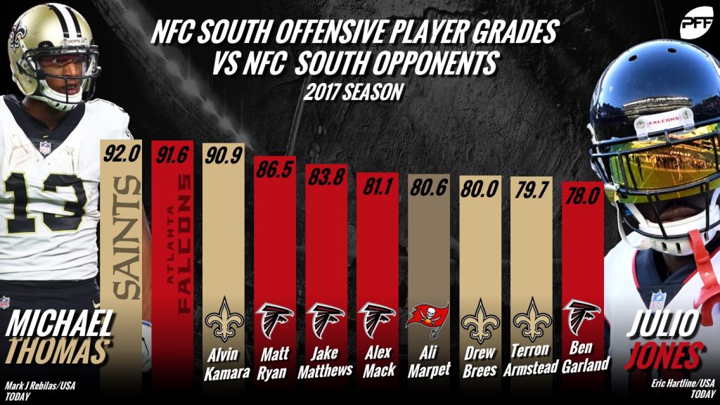 Alex Mack, Grady Jarrett among PFF's highest-graded Falcons of decade