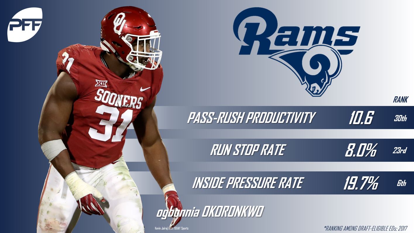 Under-the-radar rookies to watch – NFC East, NFL News, Rankings and  Statistics