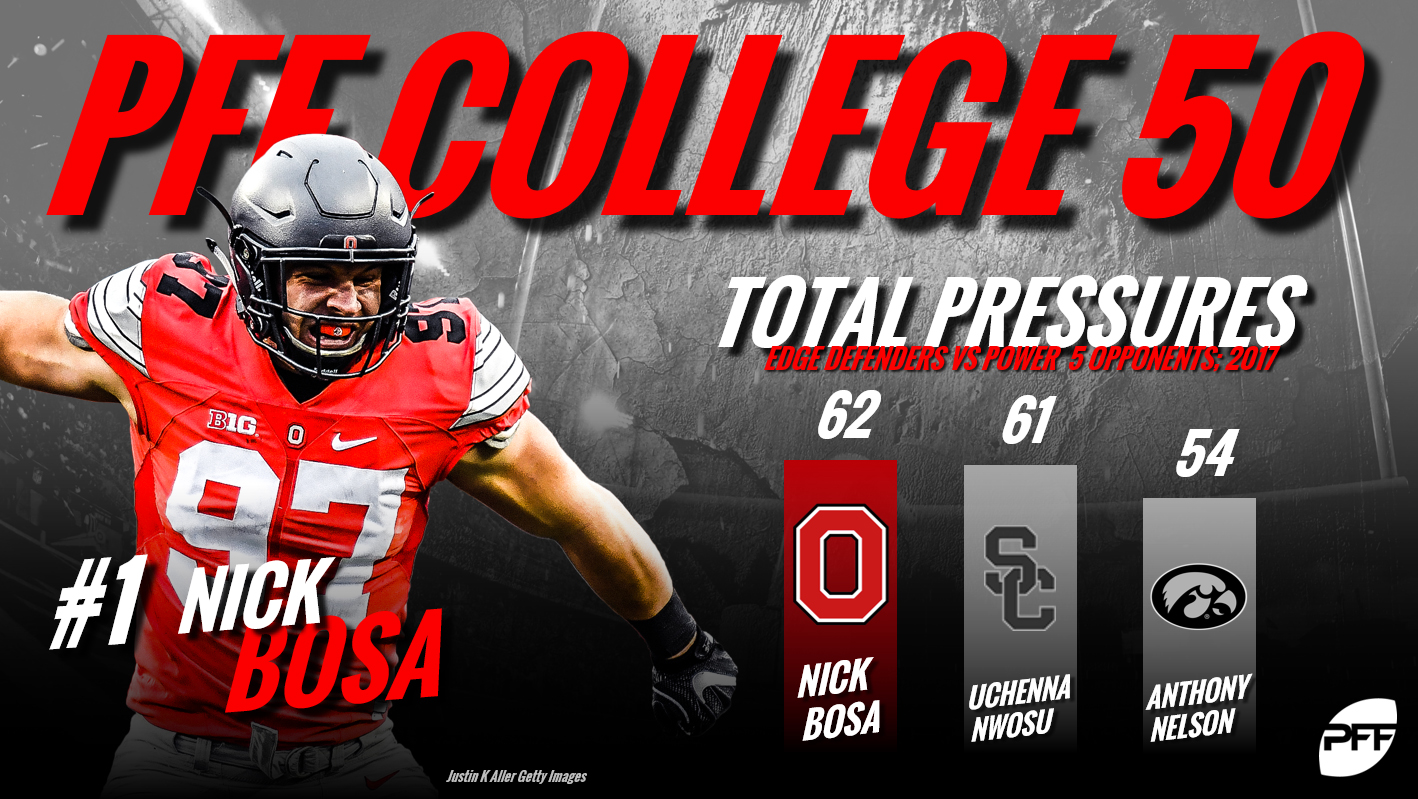 PFF College 50 - The top 50 NCAA players for 2019, NFL Draft