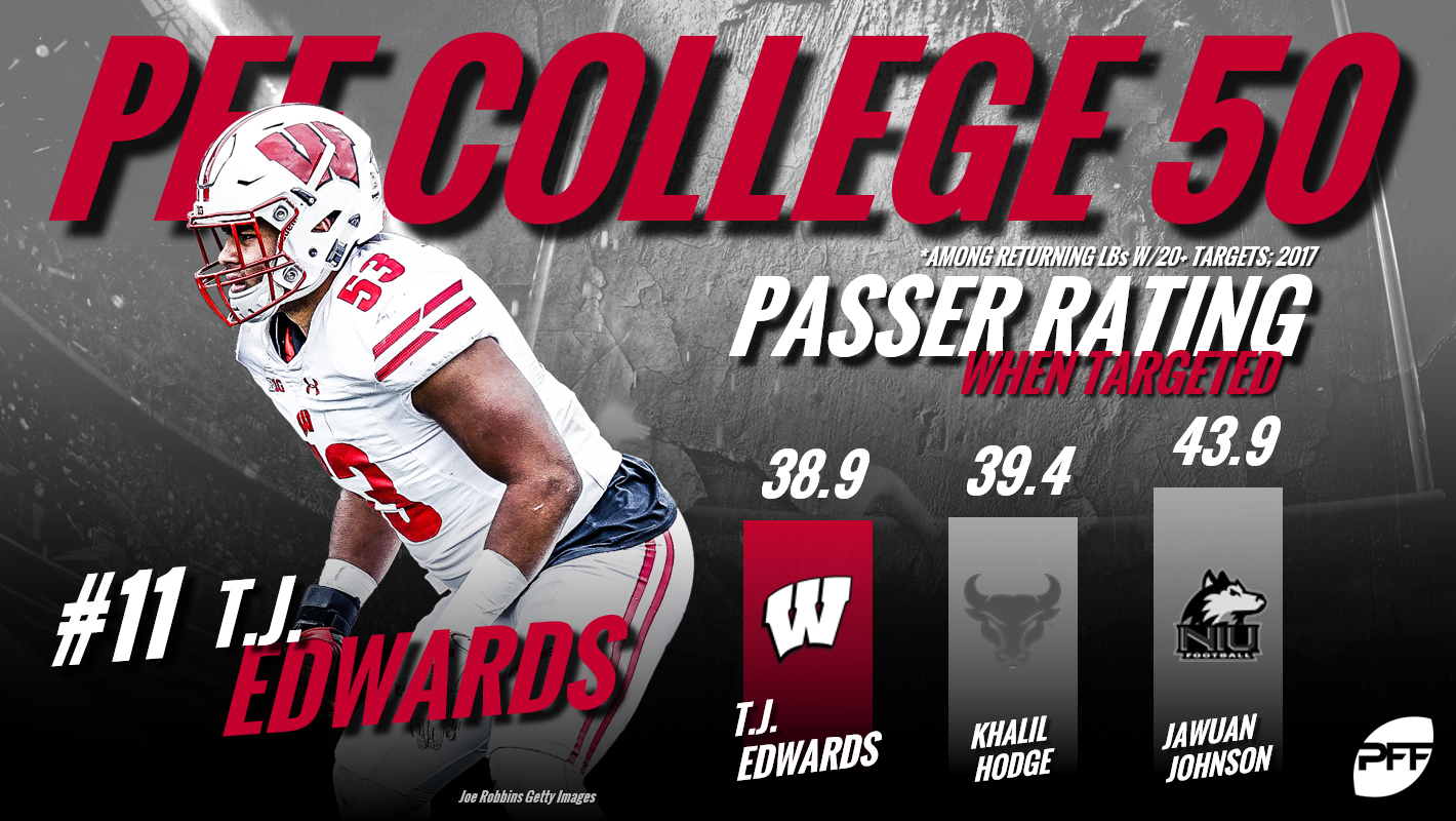 PFF College 50, T.J. Edwards