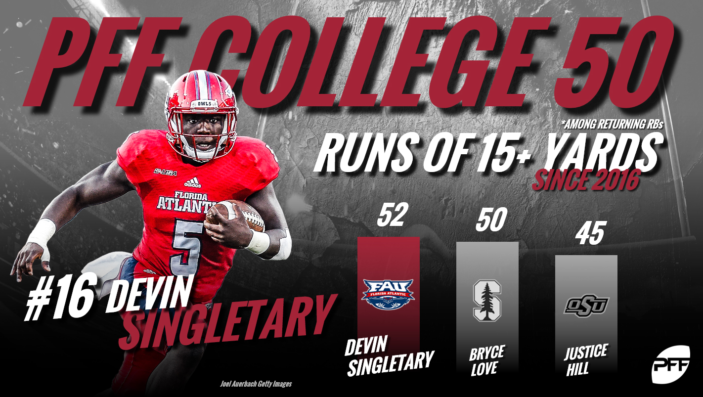 PFF College 50, Devin Singletary