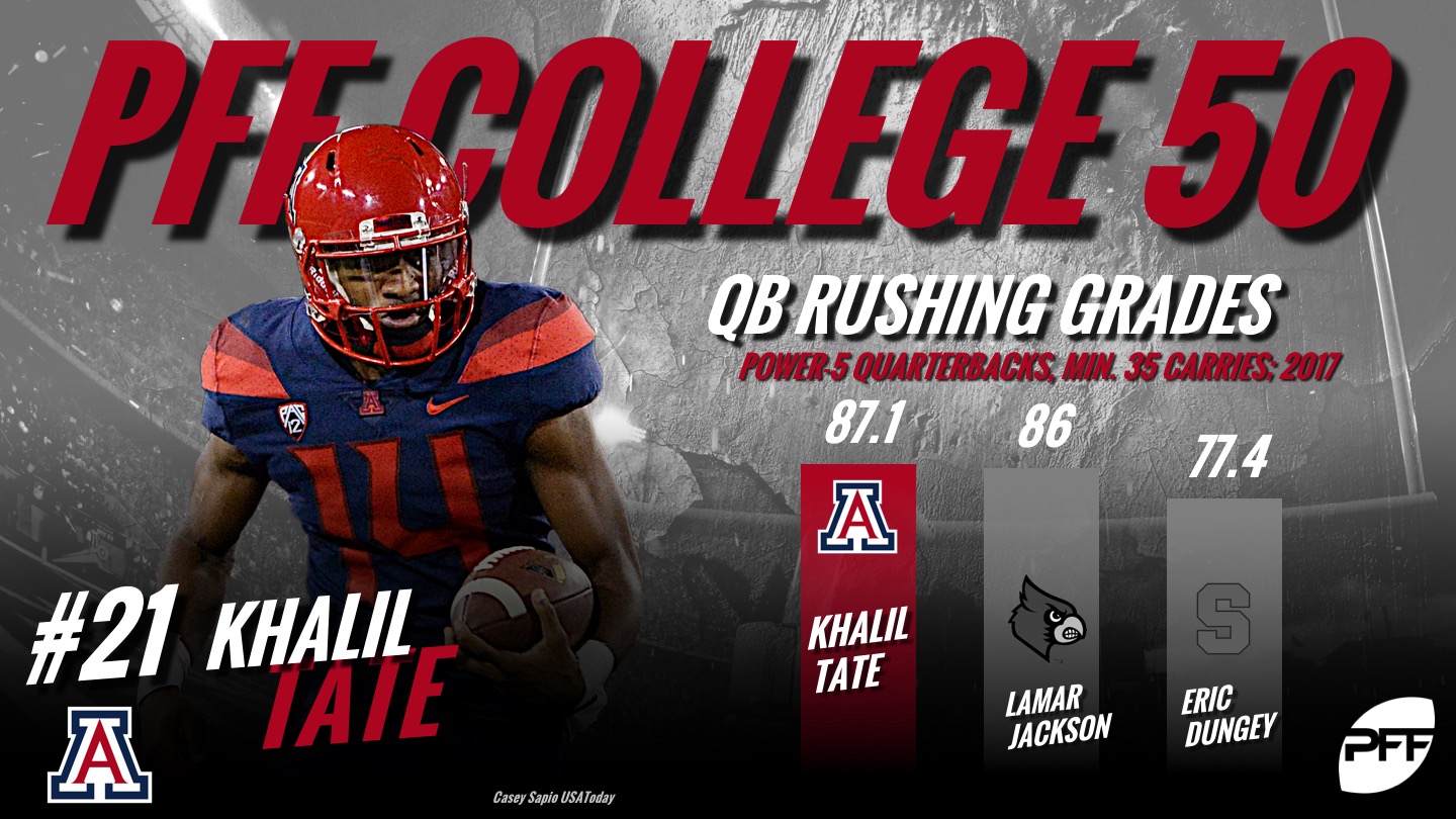 PFF College 50, Khalil Tate