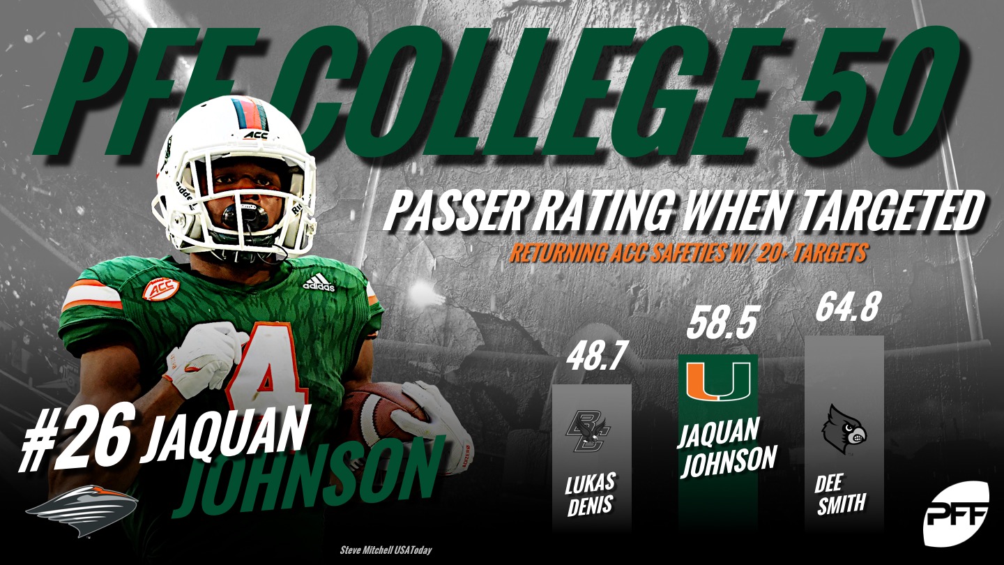 PFF College 50, Jaquan Johnson