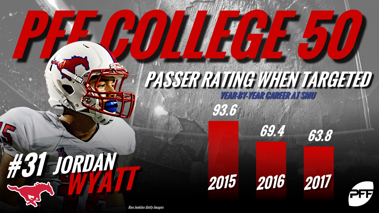 PFF College 50 -- The top 50 NCAA players for 2018, NFL Draft