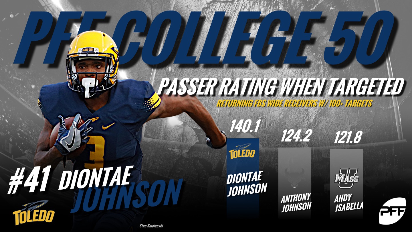 PFF College 50, Diontae Johnson