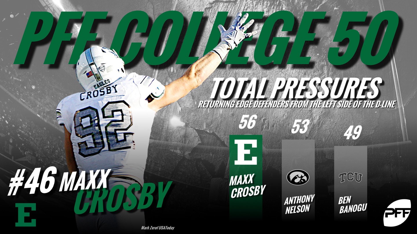 PFF College 50, Maxx Crosby