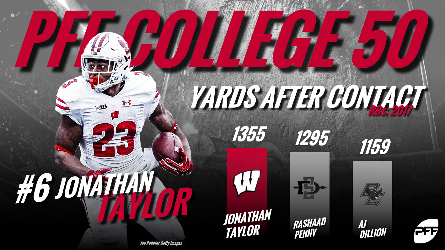 PFF College 50 -- The top 50 NCAA players for 2018, NFL Draft