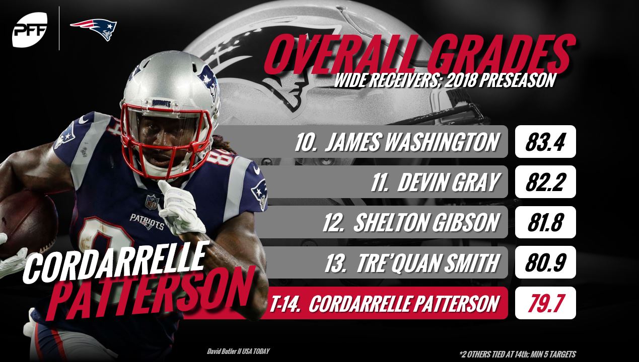 PFF News Mailbag: Top free-agent WRs, Tom Brady and the Patriots, Rams'  historic collapse and more, NFL News, Rankings and Statistics