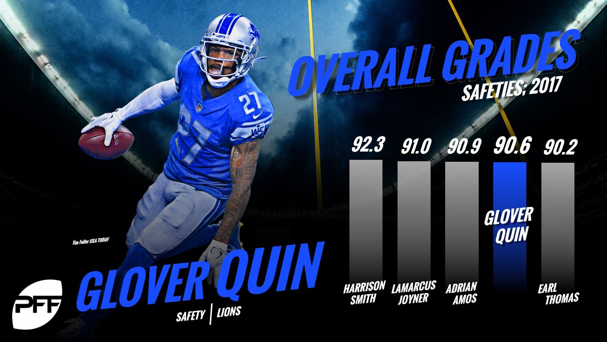 PFF's Best Contracts - Top 5 NFL safety contracts for 2018, NFL News,  Rankings and Statistics