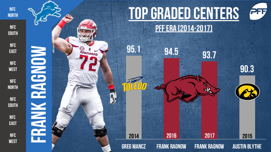 Frank Ragnow, Detroit Lions