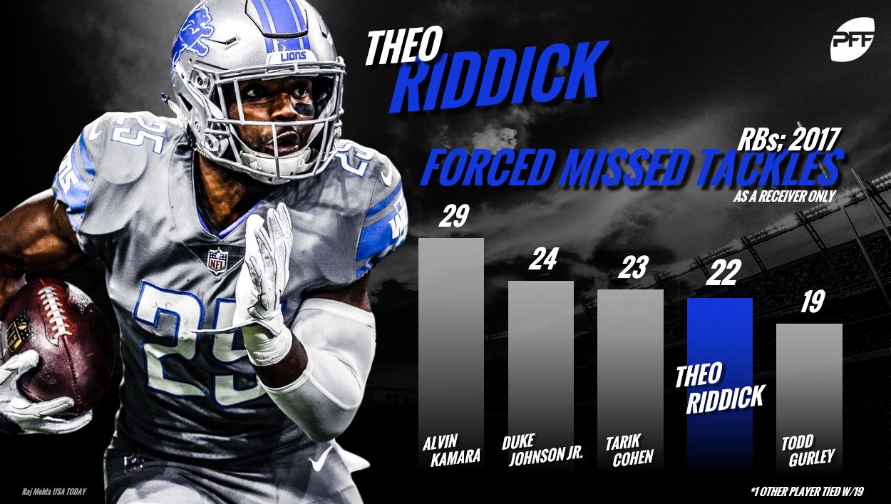 Theo Riddick, NFL RB Rankings