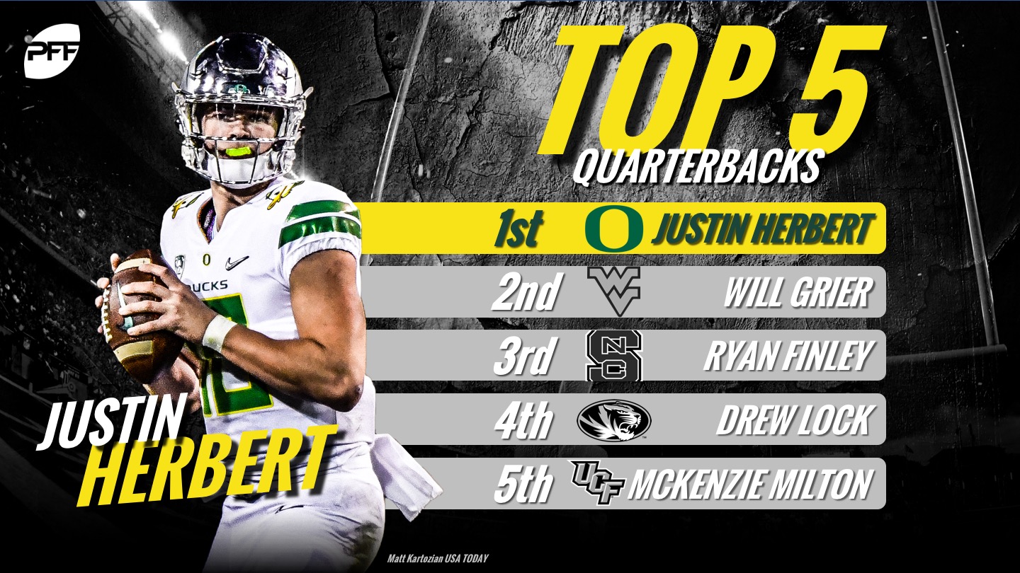 PFF's position rankings ahead of the 2019 NFL season