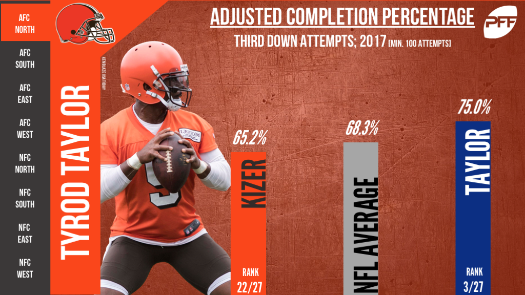 Tyrod Taylor, Baker Mayfield