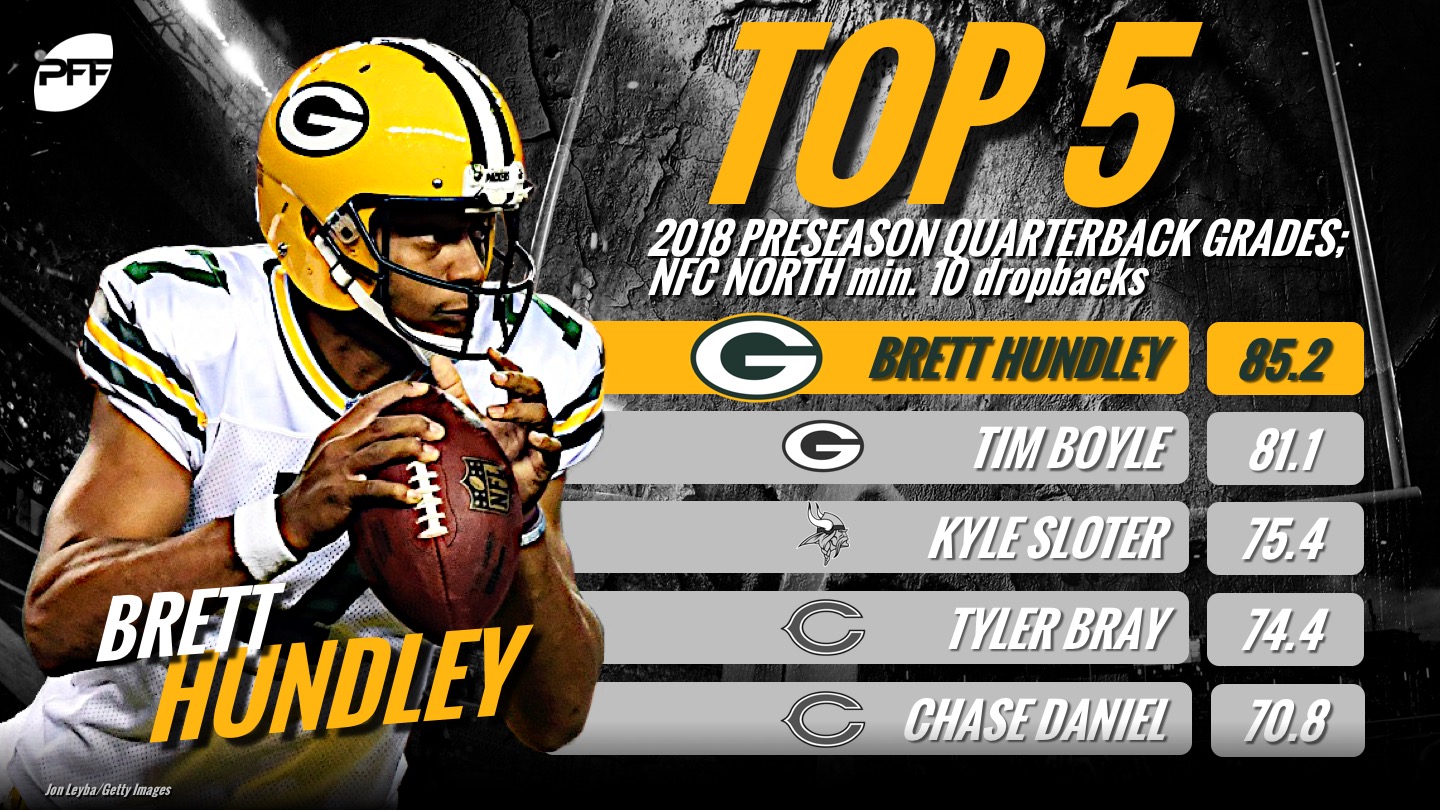 Ravens Sign Former Packers QB Brett Hundley - CBS Baltimore