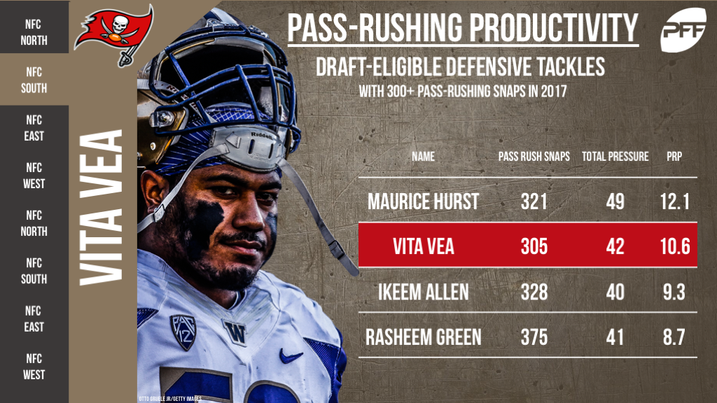 Vita Vea, Tampa Bay Buccaneers