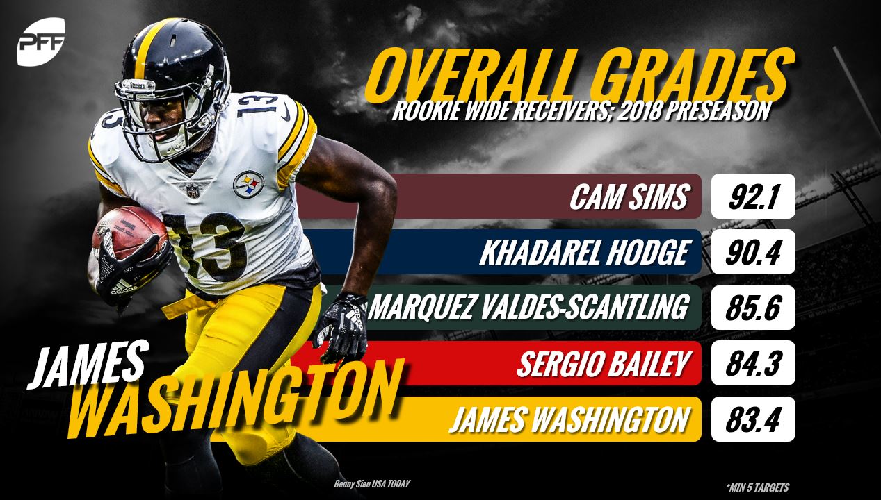 pff preseason grades