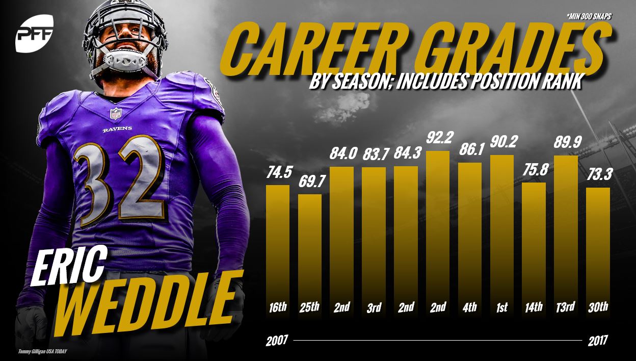 PFF Careers