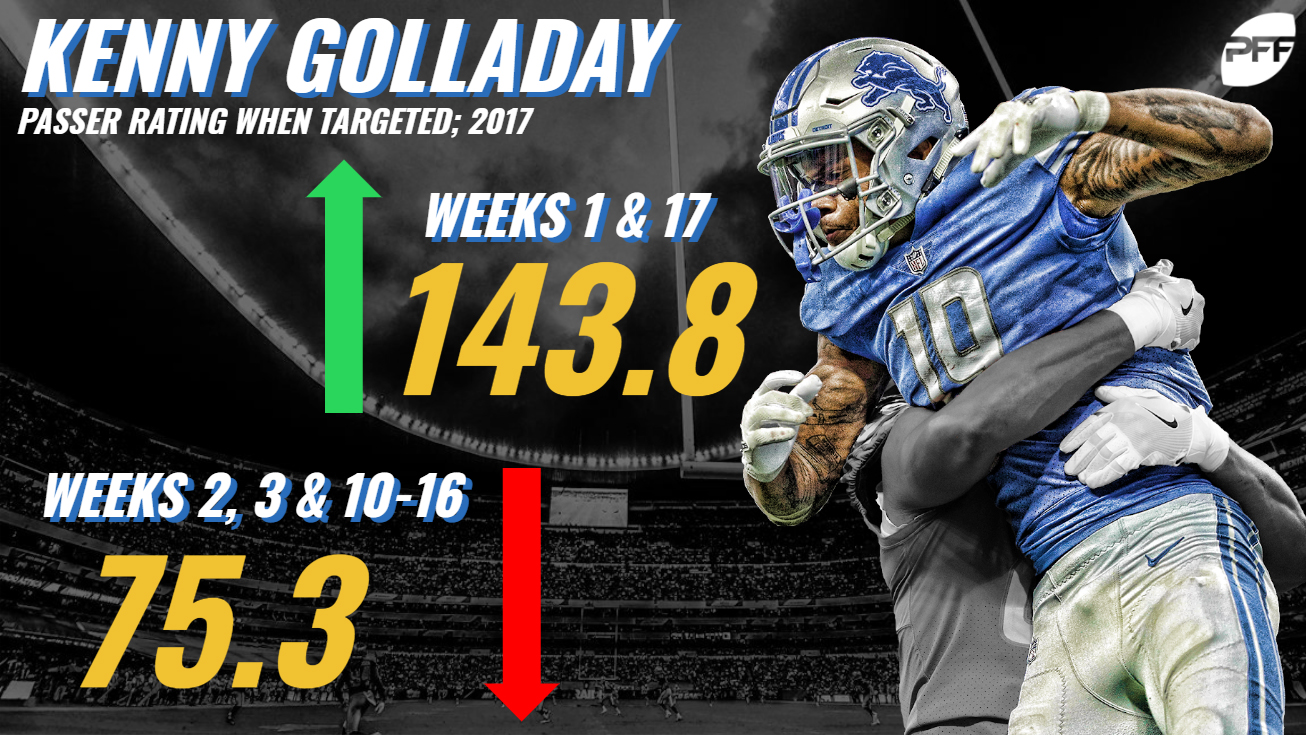 Kenny Golladay