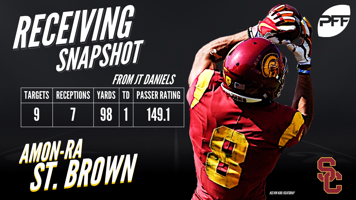 USC Football: Amon-Ra St. Brown on PFF's top-50 big board