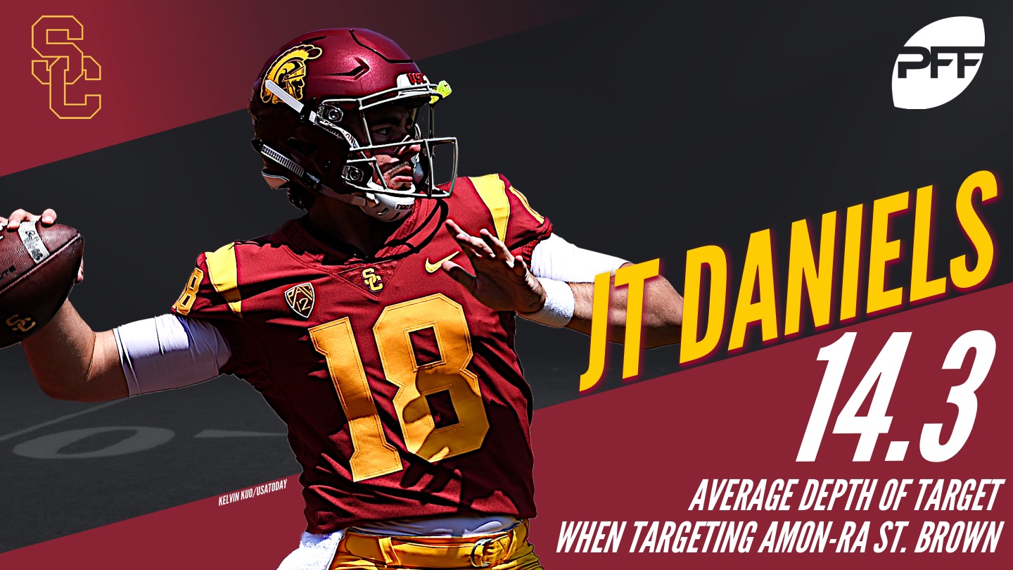 USC Football- Amon-Ra St. Brown: Expected True Freshman Phenom