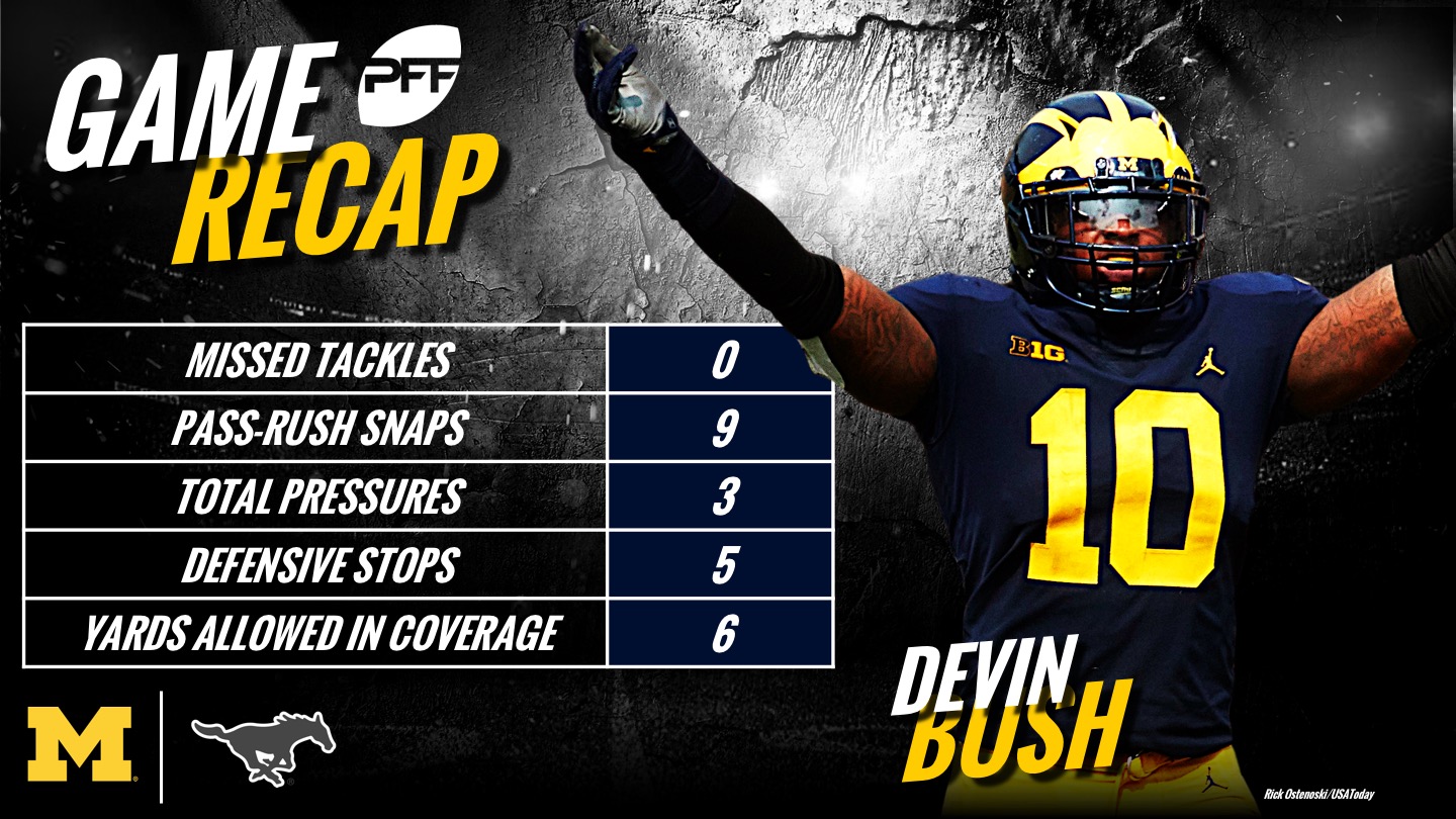 devin bush pff