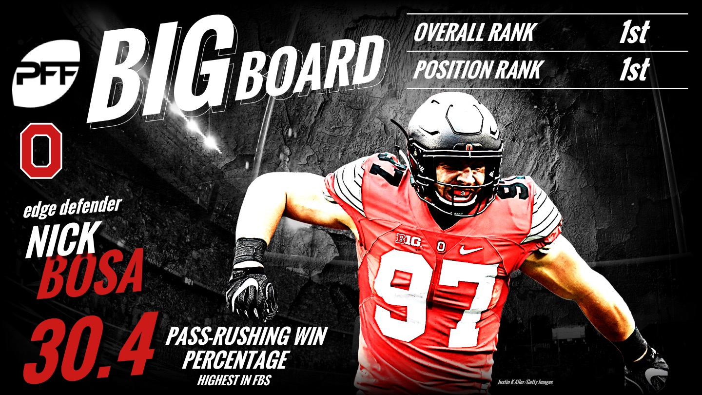 PFF's Top-50 Big Board for the 2019 NFL Draft, NFL Draft