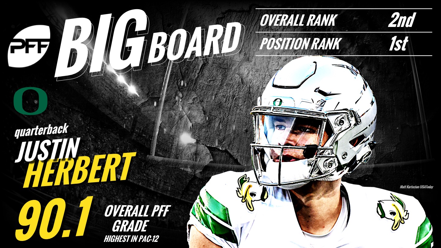 PFF Rankings: The highest-graded pass-catchers through Week 3 of the 2019  NFL preseason, NFL News, Rankings and Statistics