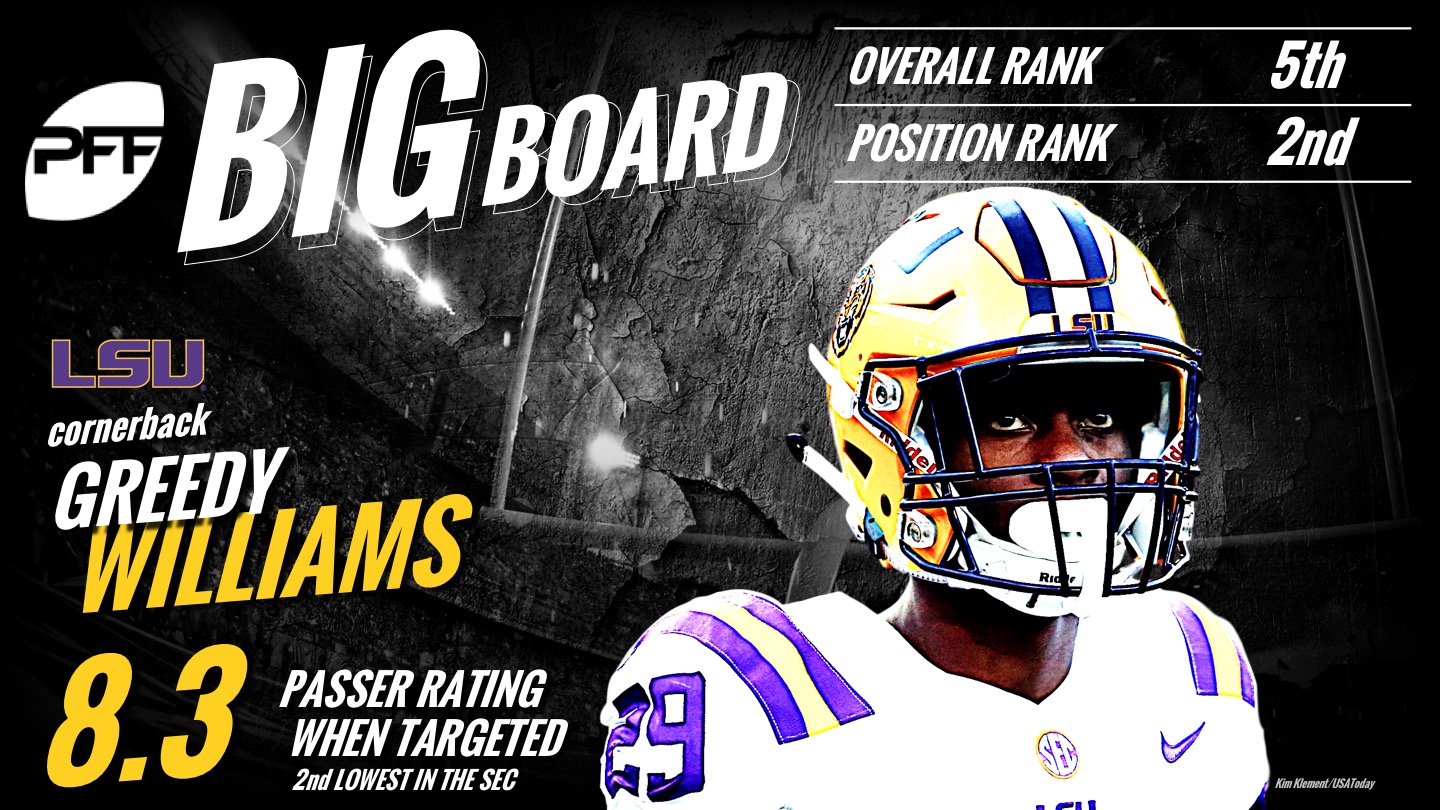 WATCH: Should Greedy Williams be a Steelers free agent target? PSU