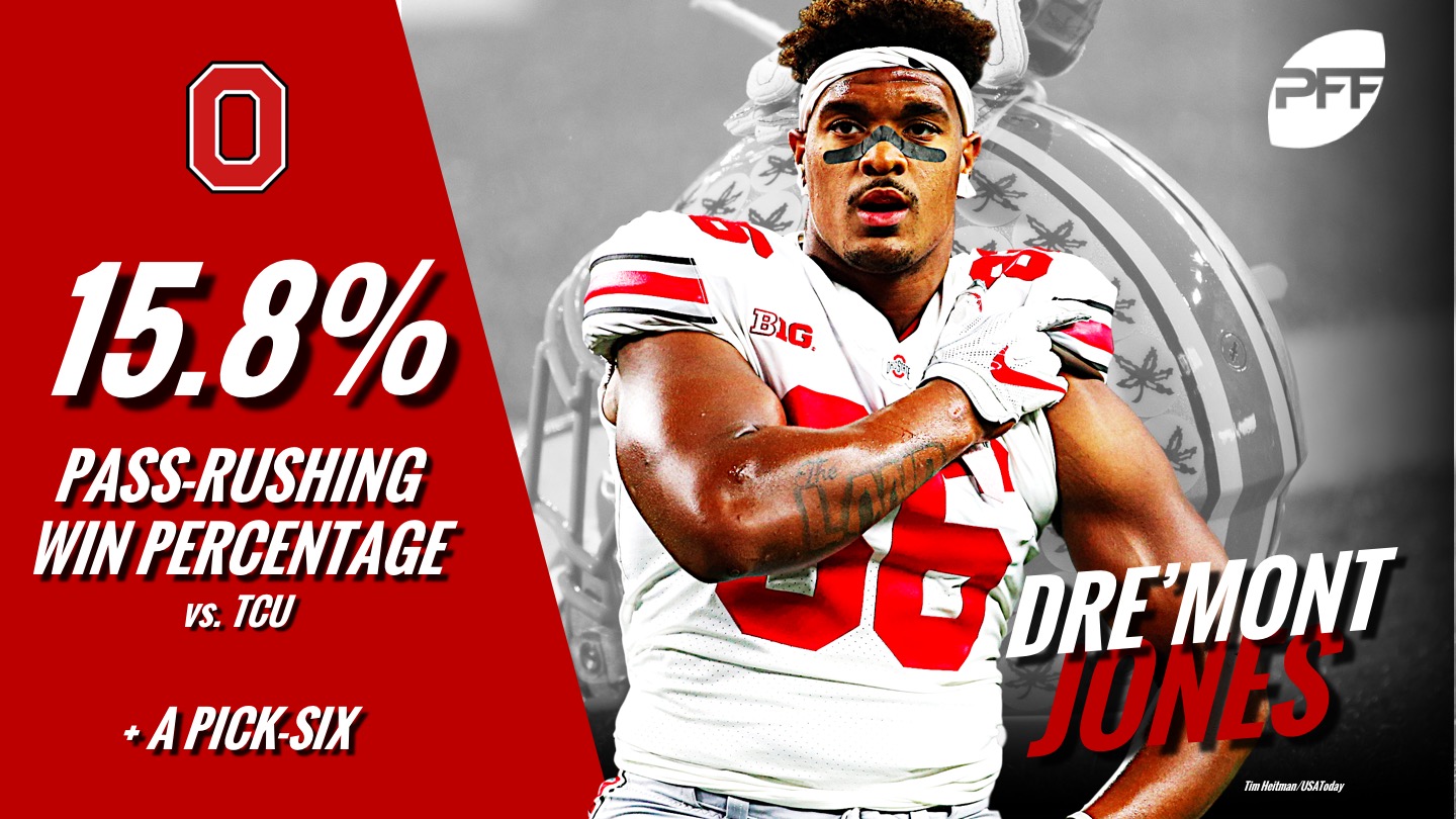 PFF College on X: Most defensive stops among #NFL rookie DLs