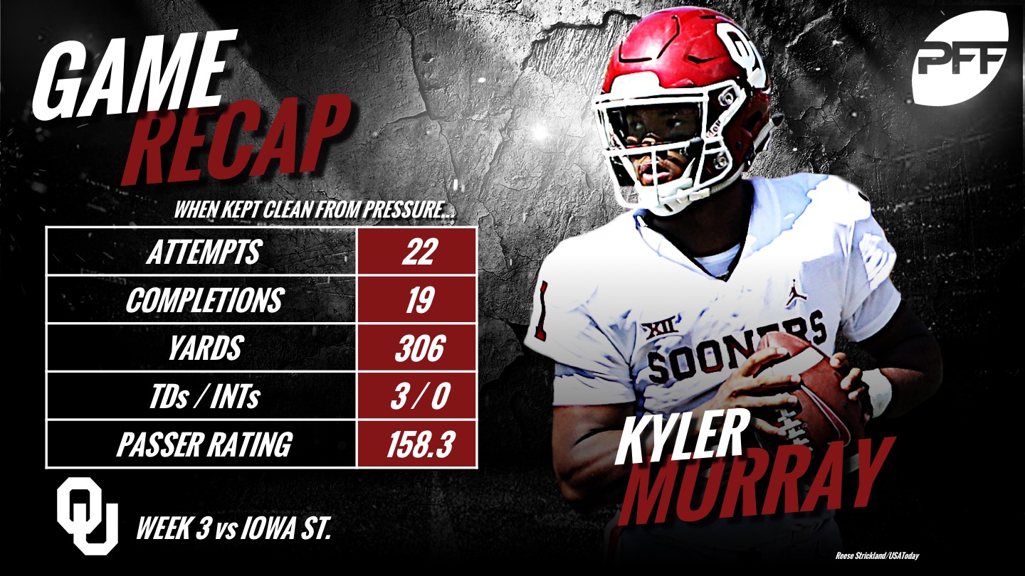 ISU vs. OU: The Kyler Murray hype machine? “He lives up to it.” –