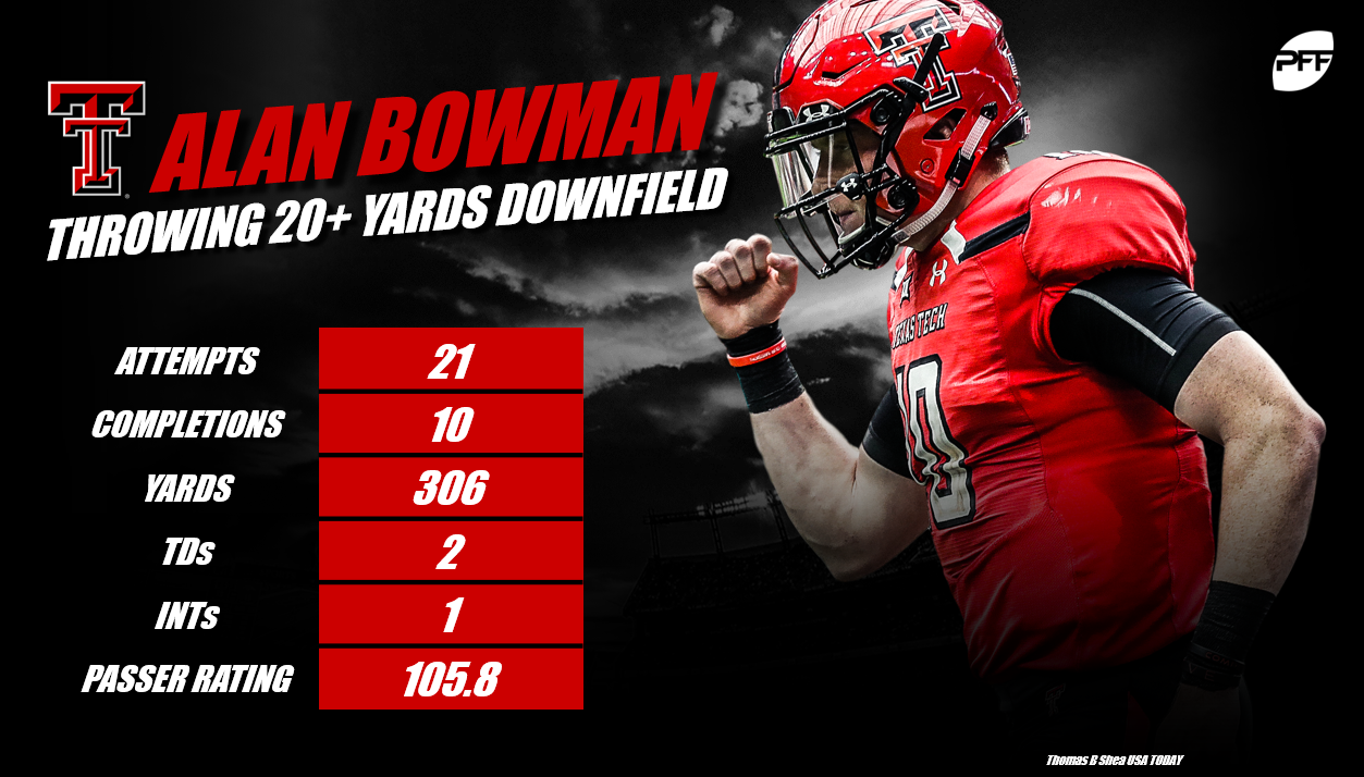 Texas Tech QB Alan Bowman leads the nation's true freshmen rankings