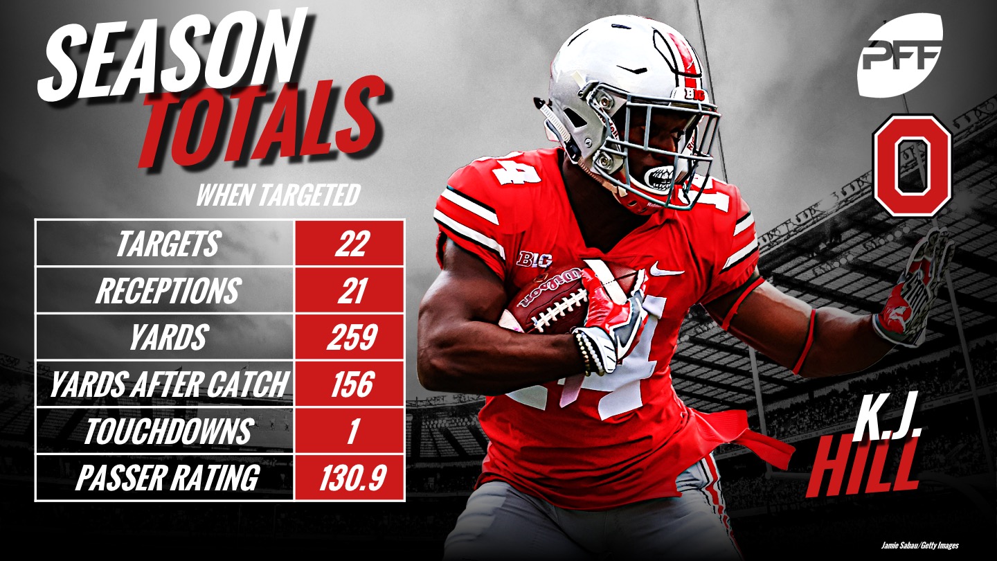 PFF College Football: 25 observations ahead of Week 13, NFL Draft