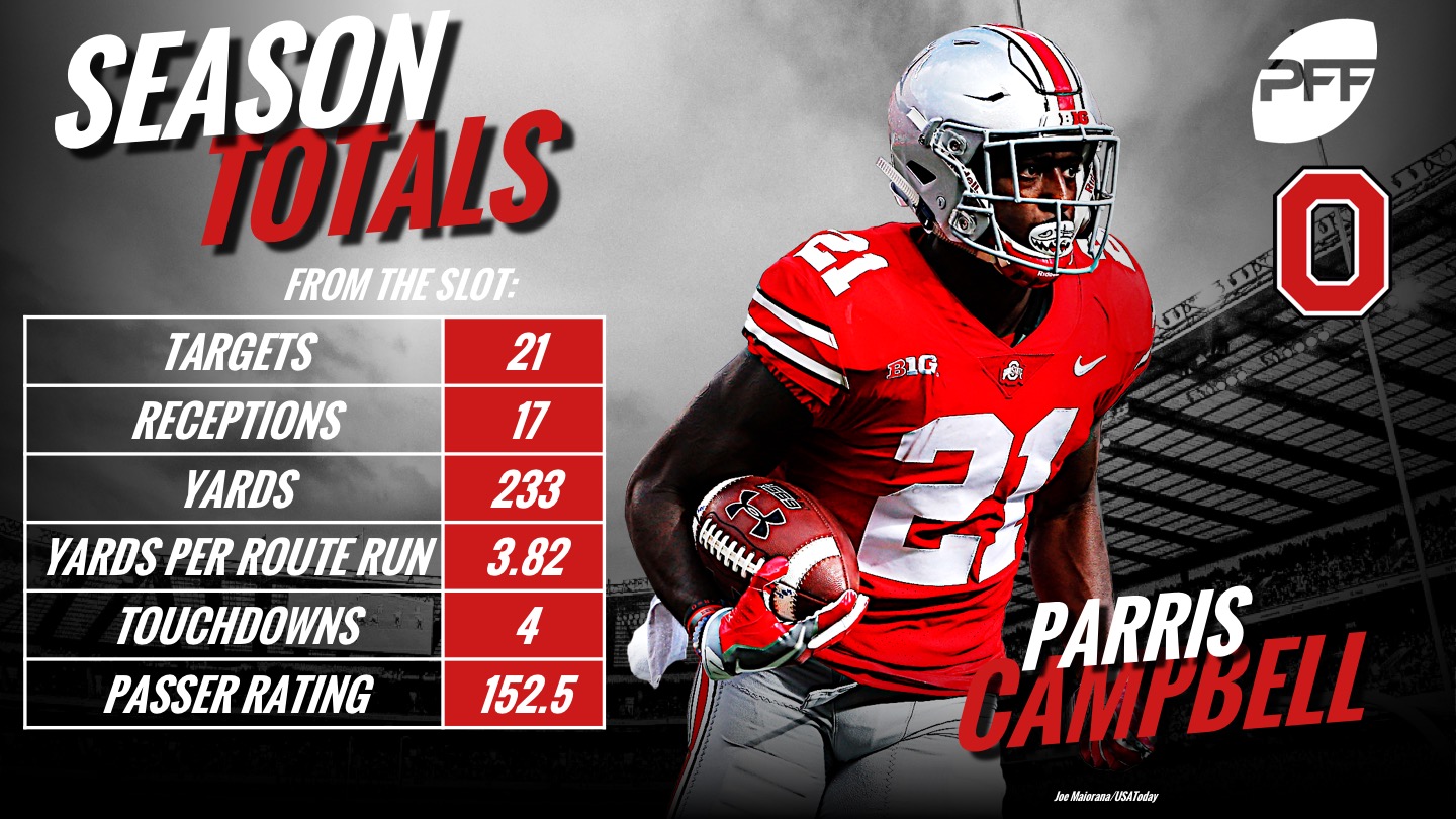 Parris Campbell should have a significant impact against Penn State, NFL  Draft