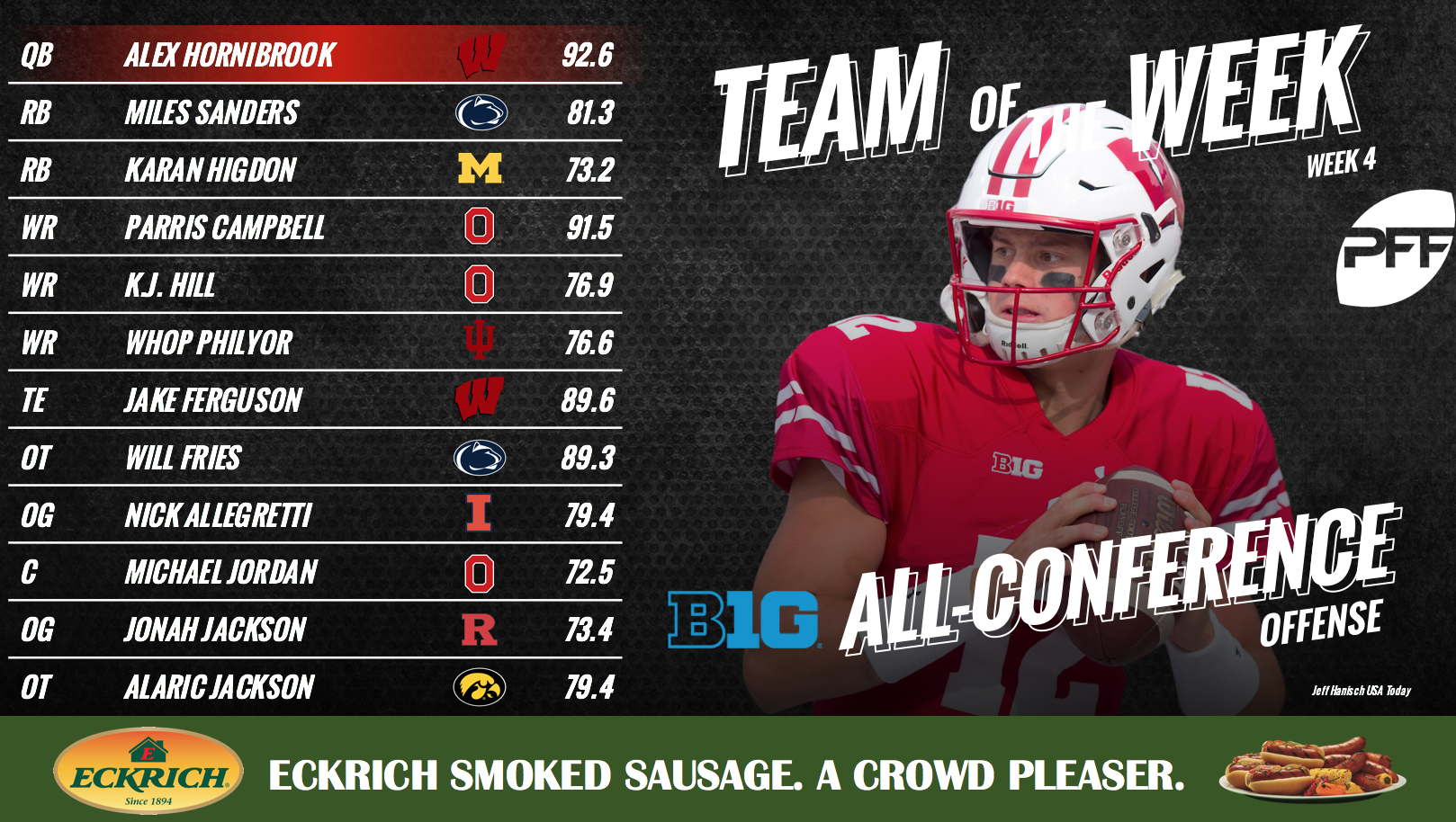 Ranking Big Ten college football quarterbacks by PFF grade thru Week 1