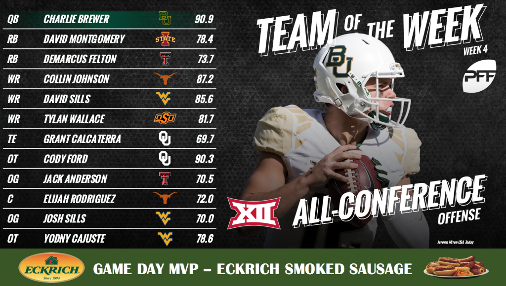 NCAA Week 4 Big 12 Team of the Week NFL Draft PFF