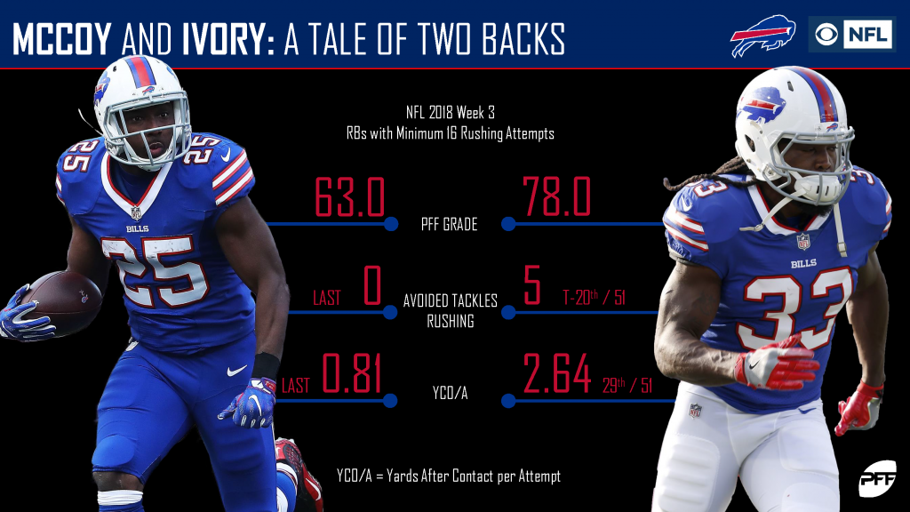 Buffalo Bills fantasy football preview, week three: Chris Ivory