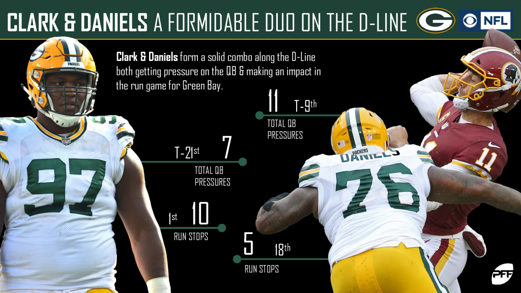 bills packers line