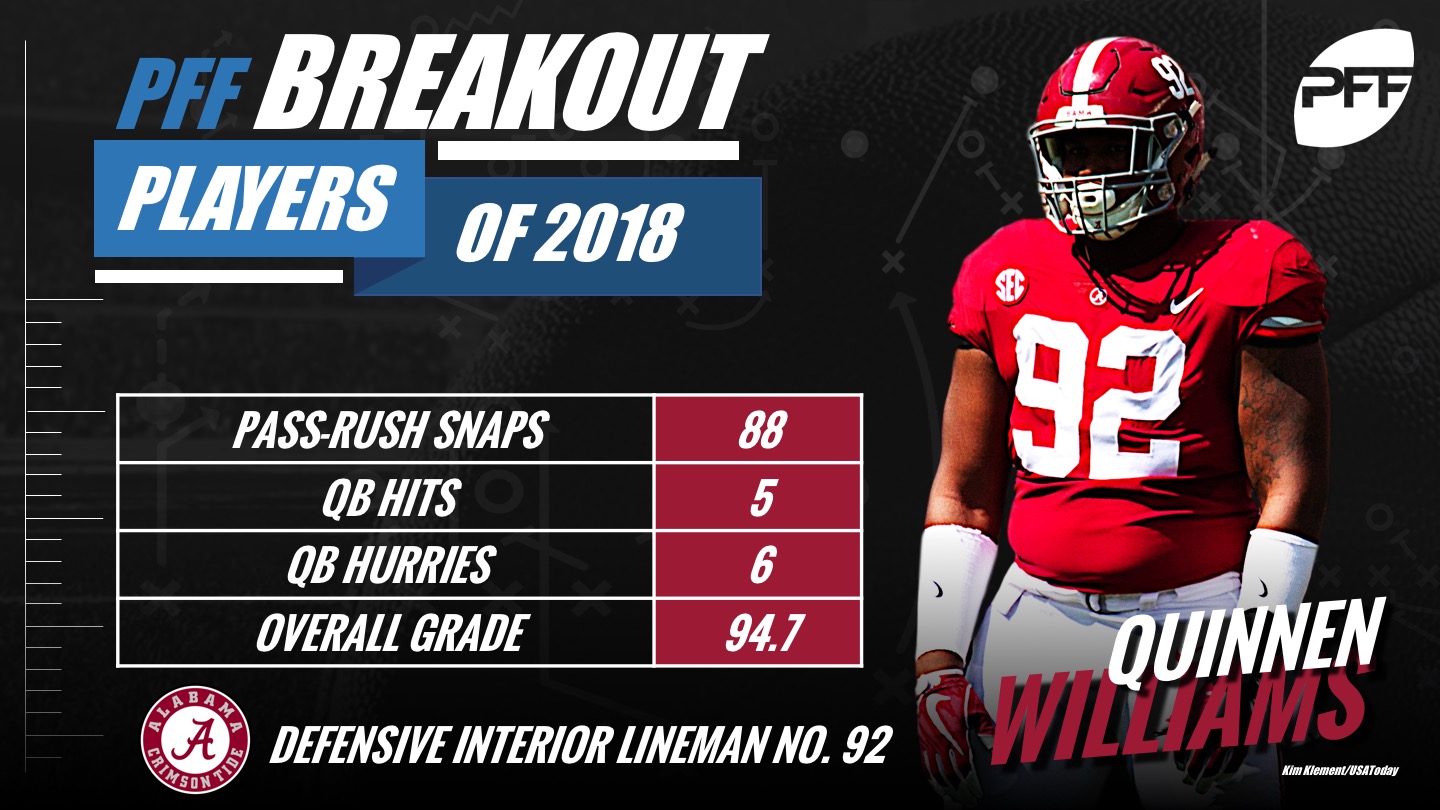 College football's biggest breakout stars of 2018, NFL Draft