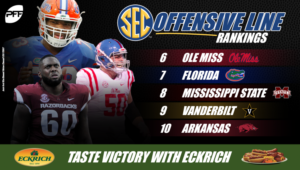 SEC Offensive Line Rankings, through four weeks NFL Draft PFF